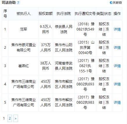 游春在接受记者采访时表示,银行是独立经营的法人机构,一般情况下,银行的股东成为失信人对银行的经营没有直接影响。不过,银行若想通过既有股东增资扩股来补充资本的话,这些被列为失信被执行人由于本身经营不善,不会有更多的“余粮”拿来补充银行资本。